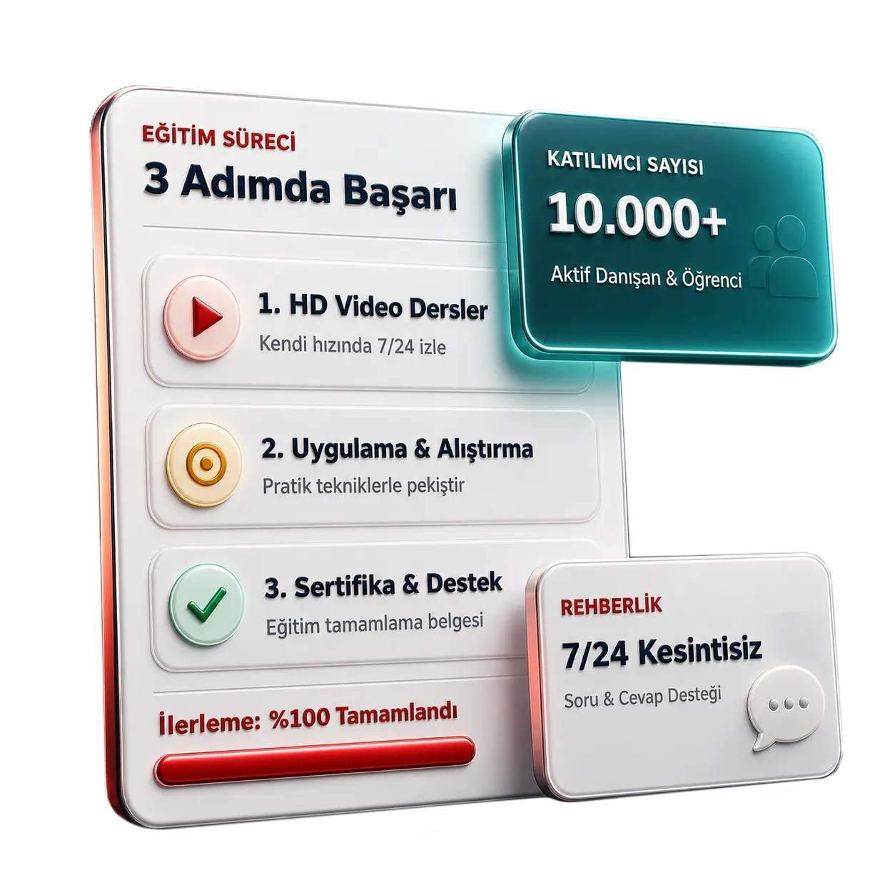 Bu Eğitim Nasıl İşliyor?
